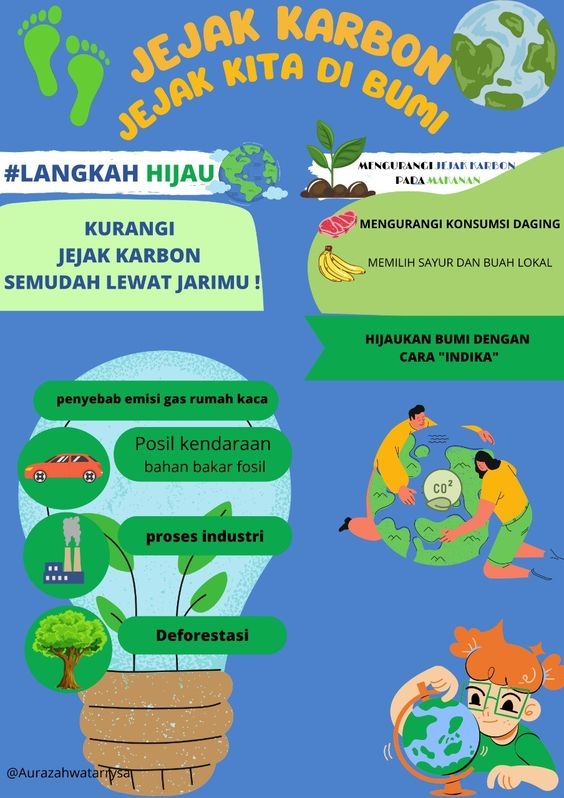 Contoh Poster Kimia Hijau 3