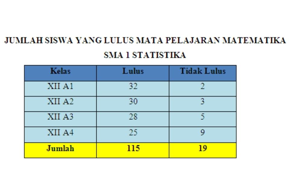 Contoh tabel kontigensi