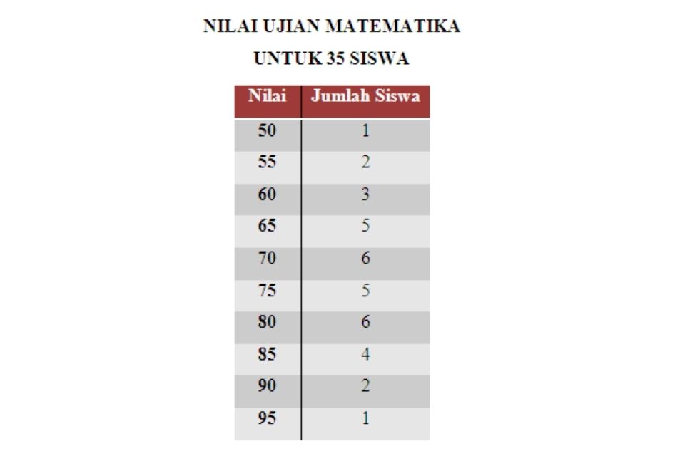 Tabel kolom dan baris