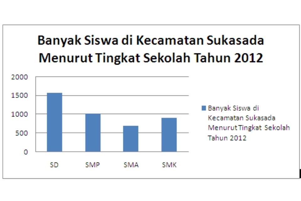 contoh diagram batang