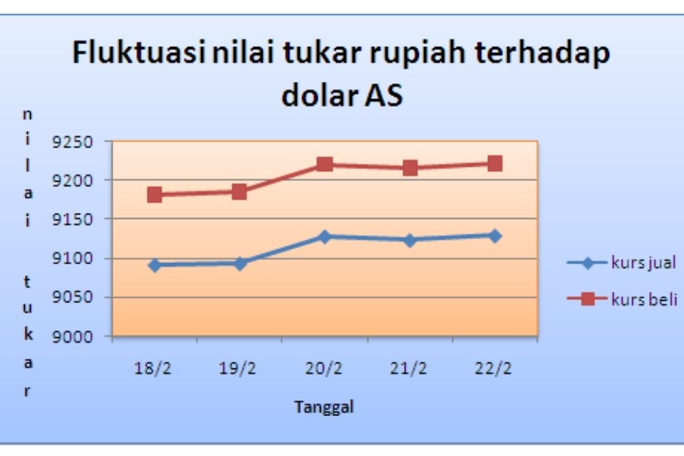 contoh diagram garis