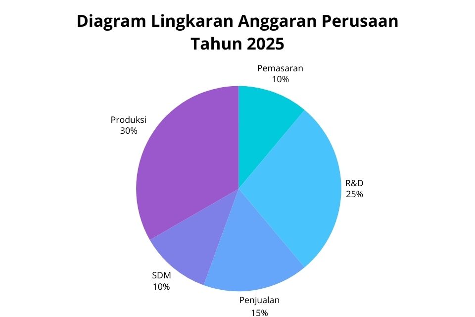 contoh diagram lingkaran mamikos