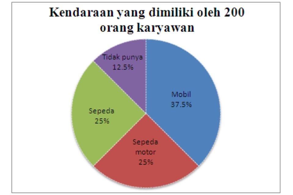 contoh diagram lingkaran