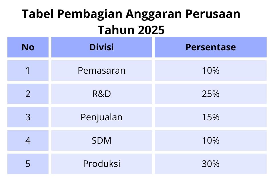 contoh mamikos tabel divisi