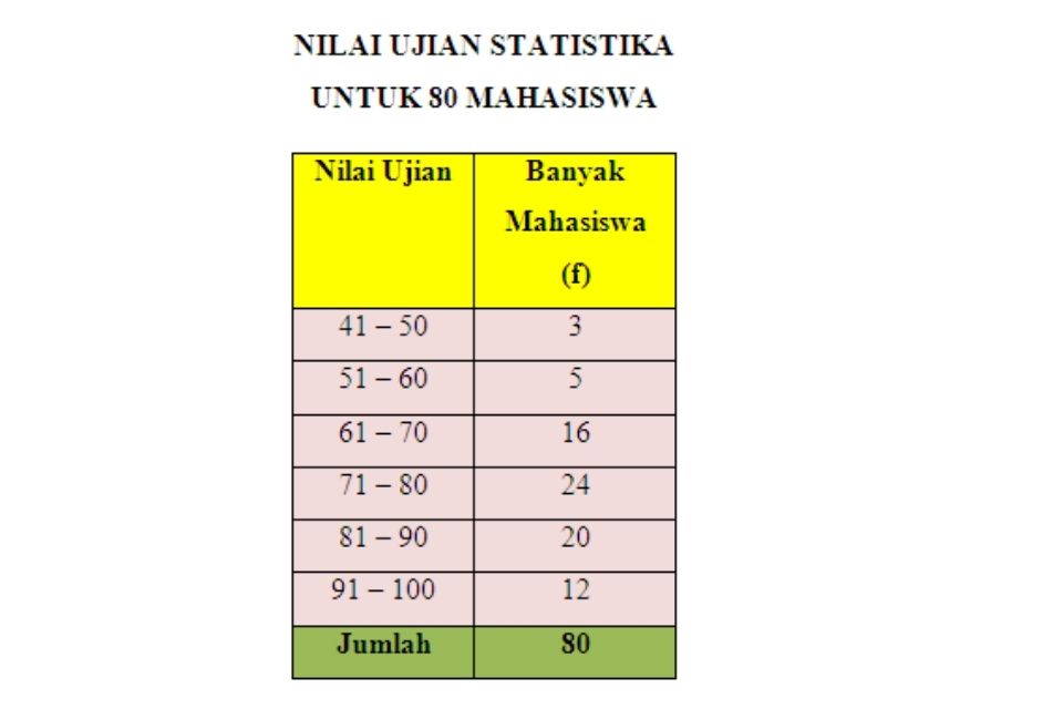 contoh tabel distribusi frekuensi