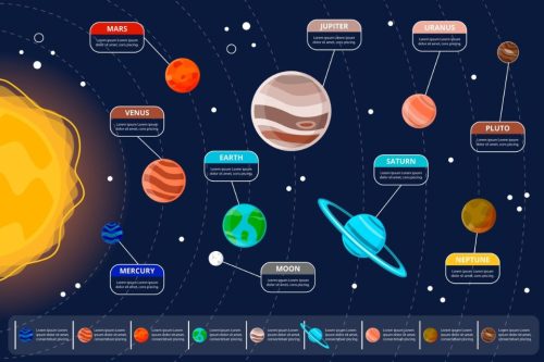 Materi Tata Surya Kelas 6 SD Kurikulum Merdeka dan Penjelasannya