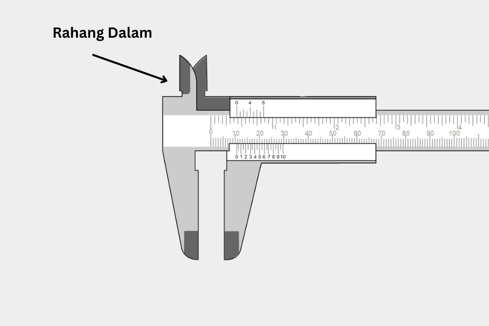 nama bagian jangka sorong