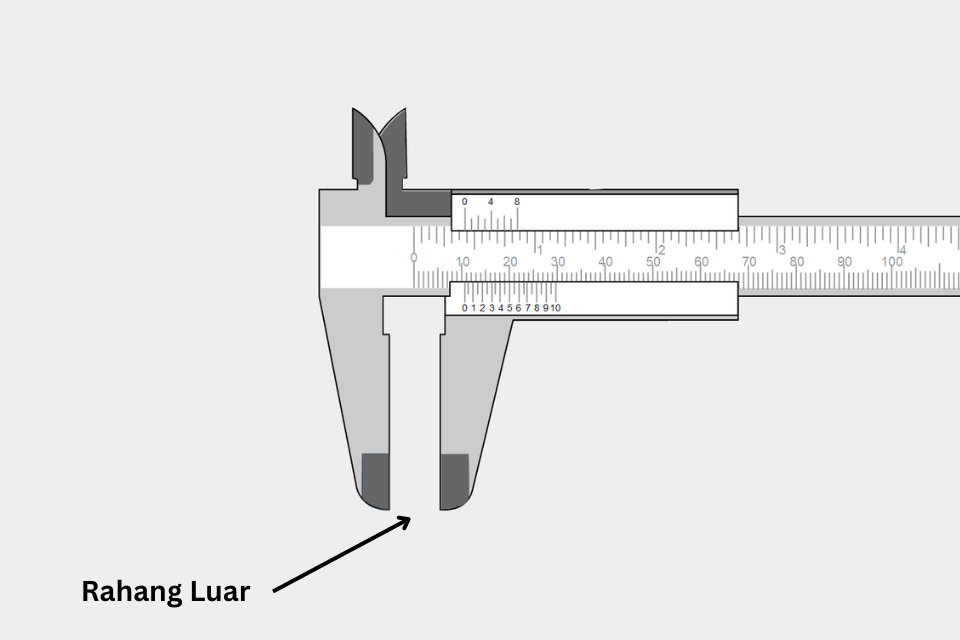 nama bagian jangka sorong