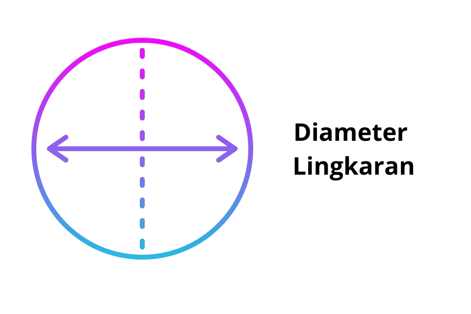 cara menghitung diameter lingkaran