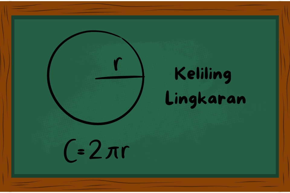 contoh soal keliing lingkaran