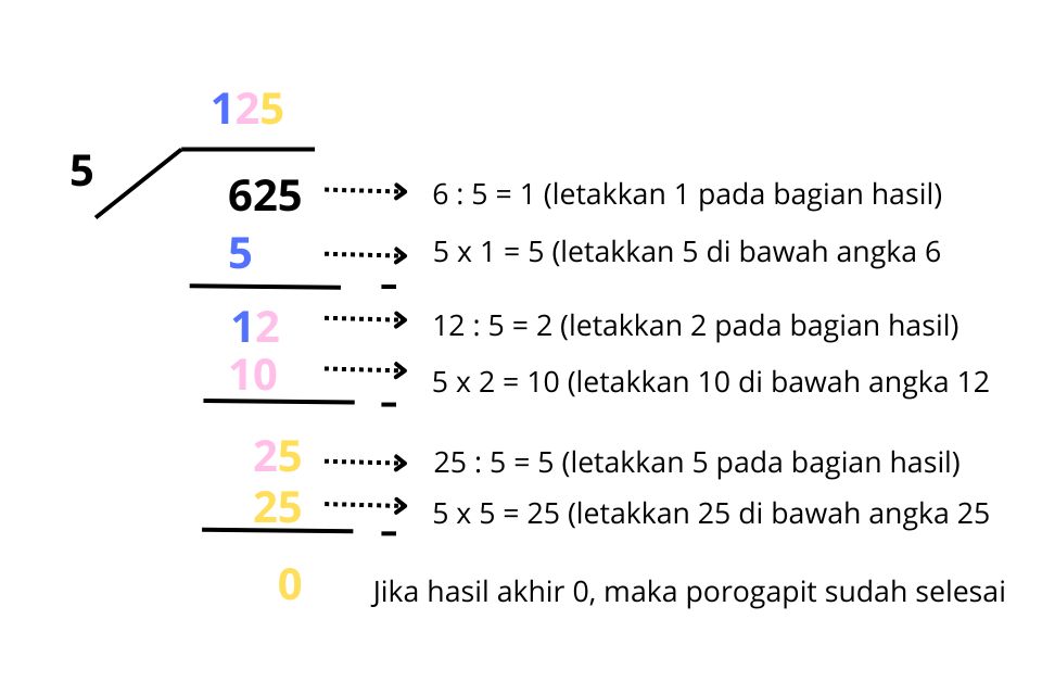 contoh soal pembagian porogapit siswa SD nomor 1