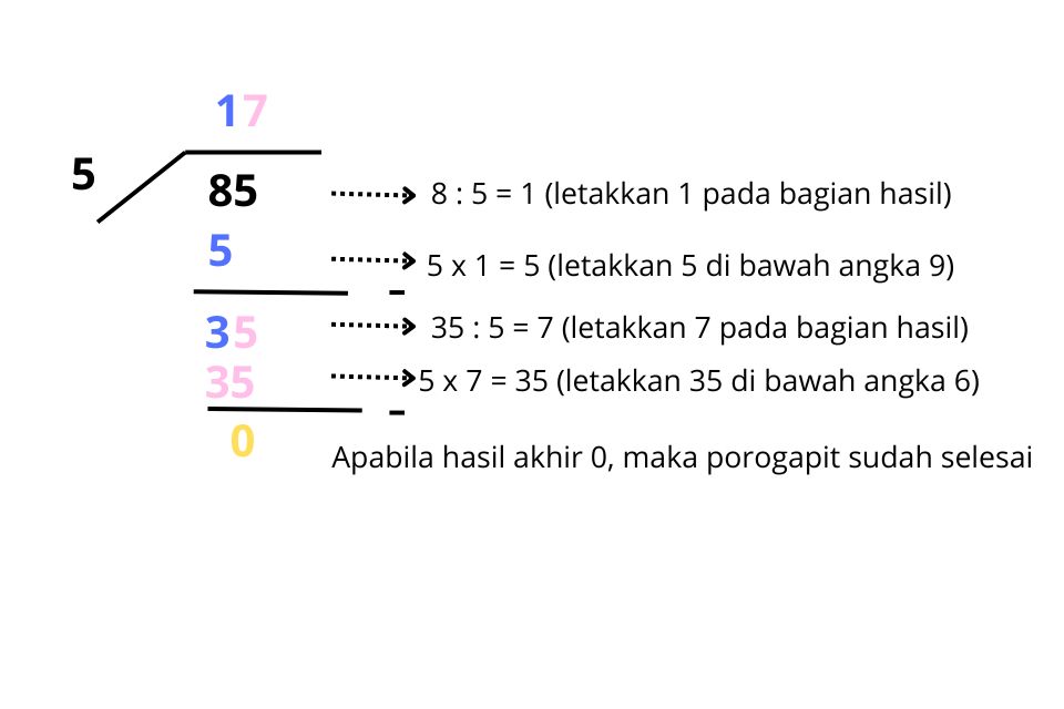 contoh soal pembagian porogapit siswa SD nomor 10