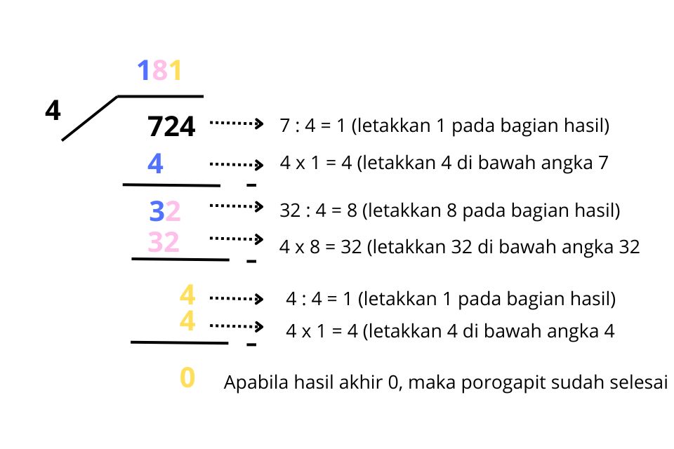 contoh soal pembagian porogapit siswa SD nomor 2