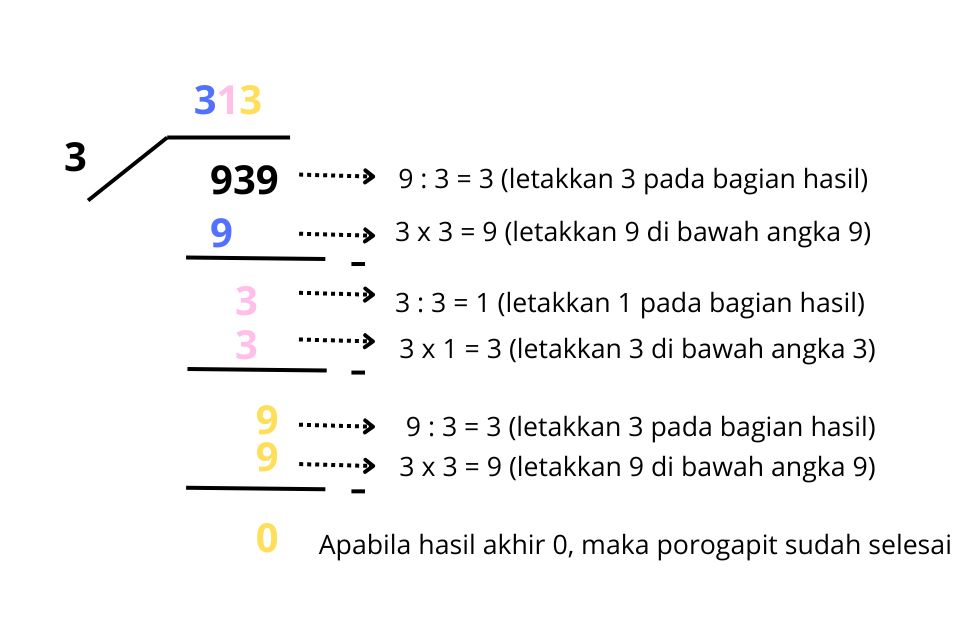 contoh soal pembagian porogapit siswa SD nomor 3