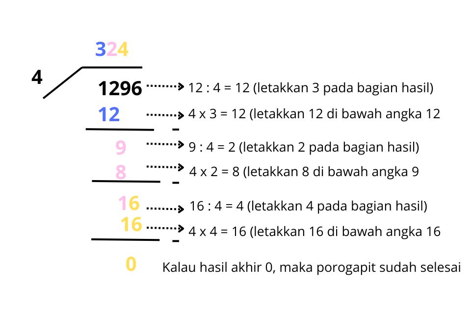 contoh soal pembagian porogapit siswa SD nomor 4