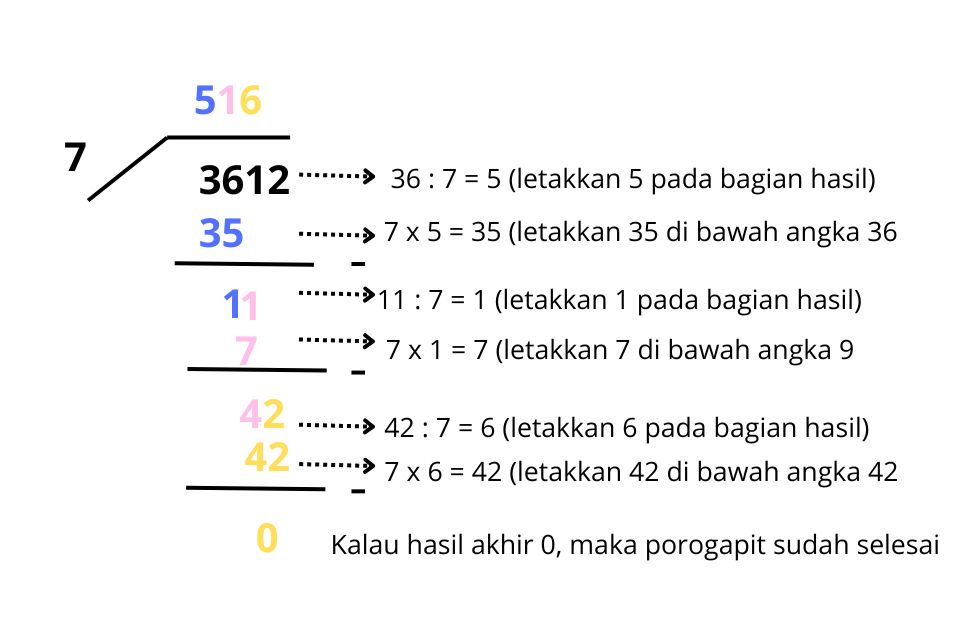 contoh soal pembagian porogapit siswa SD nomor 5