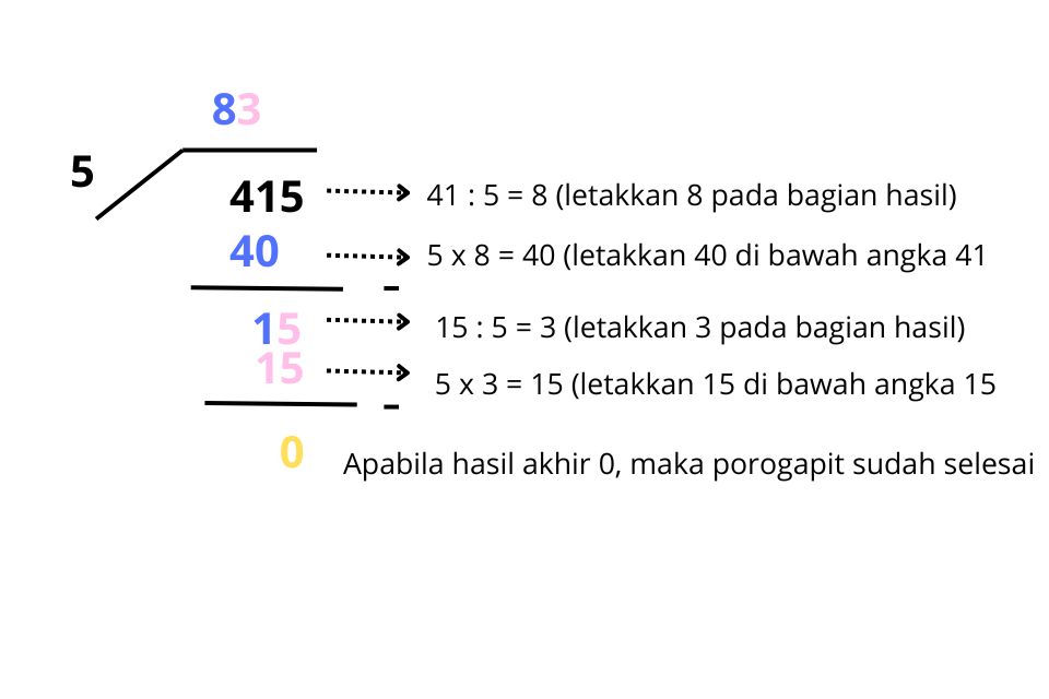 contoh soal pembagian porogapit siswa SD nomor 6