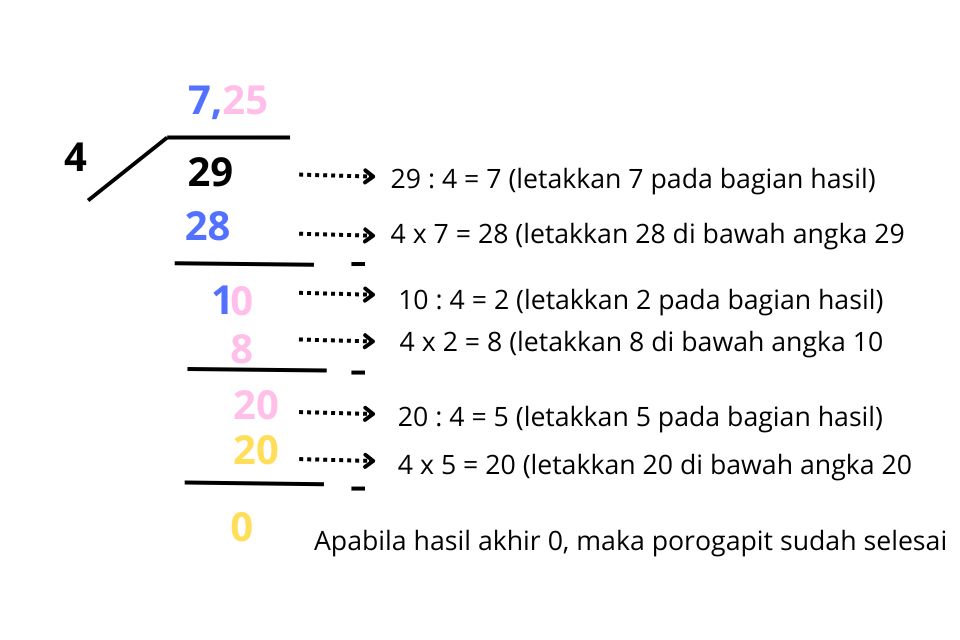 contoh soal pembagian porogapit siswa SD nomor 7