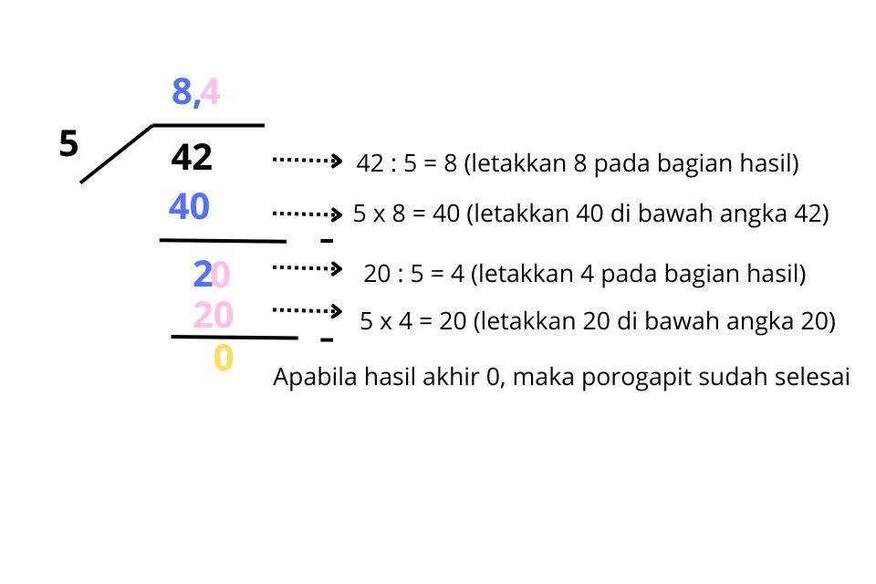 contoh soal pembagian porogapit siswa SD nomor 8