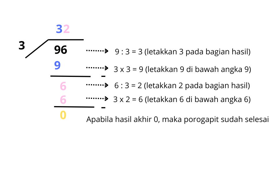 contoh soal pembagian porogapit siswa SD nomor 9