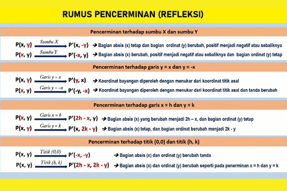 contoh soal pencerminan rumus