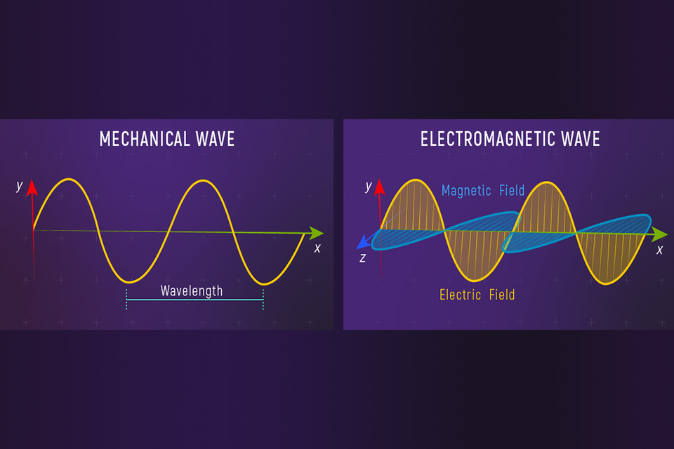 Contoh Gelombang Mekanik dan Elektromagnetik Beserta Penjelasannya Dalam Ilmu Fisika