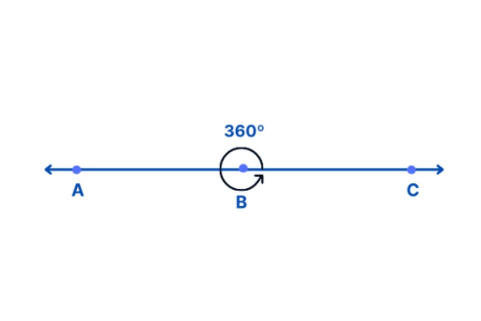 Materi sudut matematika kelas 5 SD kurikulum merdeka