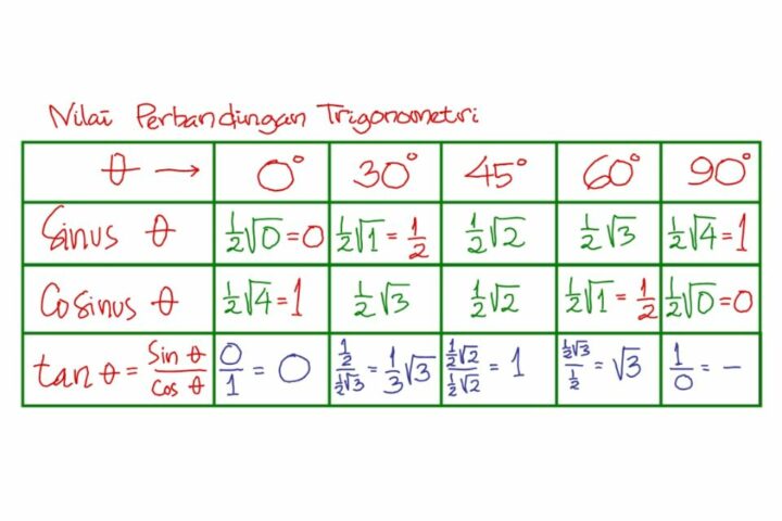 20 Contoh Soal Sudut Istimewa dan Jawabannya Lengkap untuk Bahan Belajar