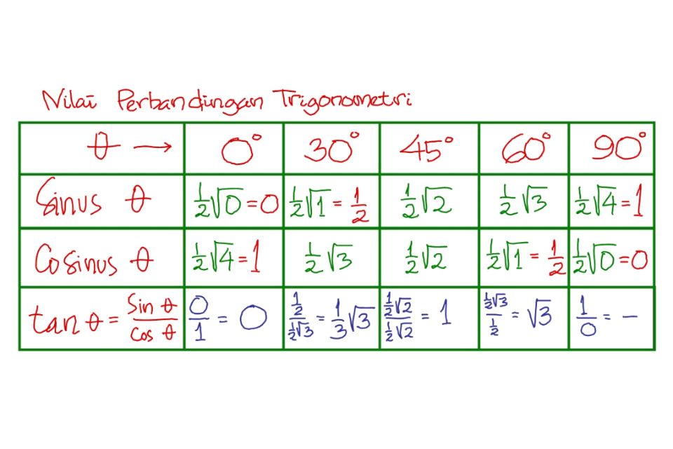 25 Contoh Soal Teks Berita Kelas 7 SMP dan Jawabannya Kurikulum Merdeka ...