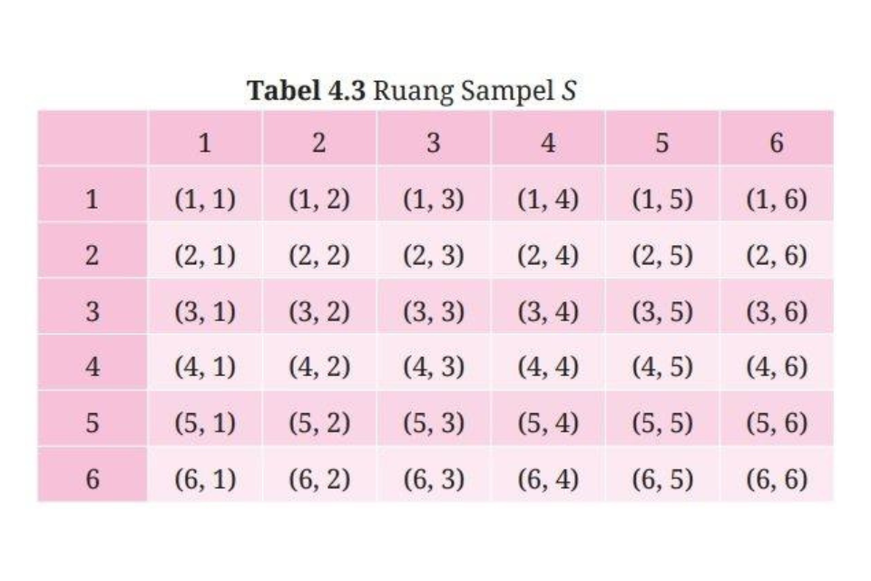 Kunci Jawaban Soal Matematika Halaman 269, 231, dan 232 Kelas 9 SMP 
