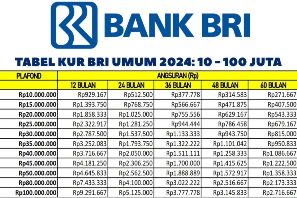 KUR BRI April 2025