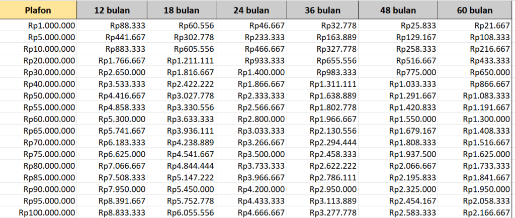 Mau pinjam 100 Juta di BRI
