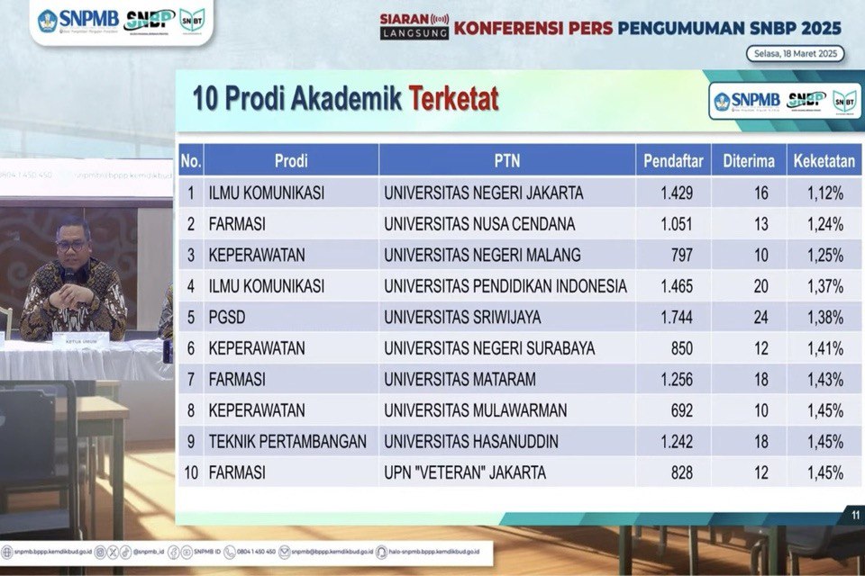jurusan Paling Ketat di SNBP