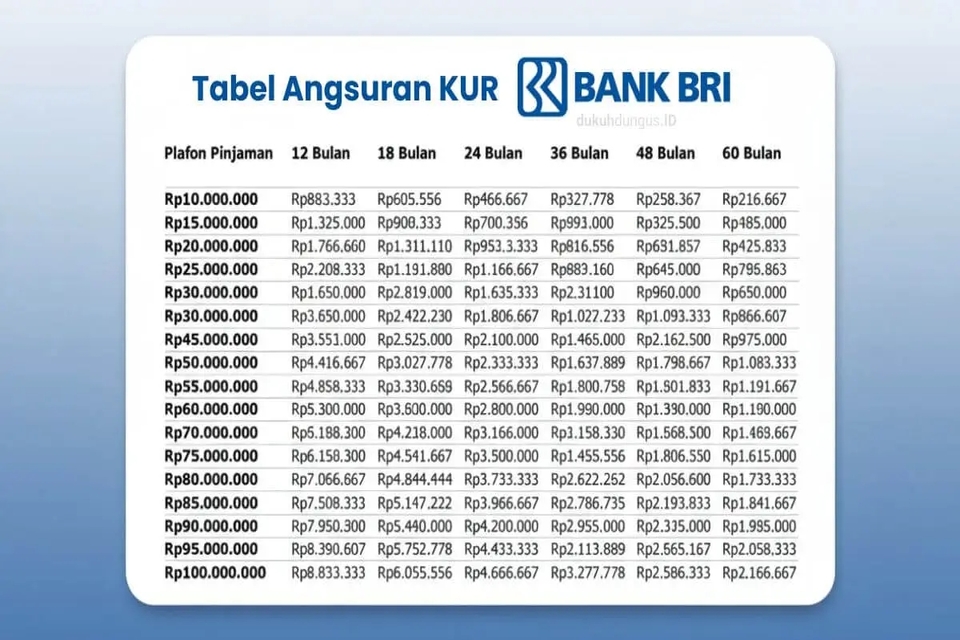 Tabel angsuran kur bri 2026