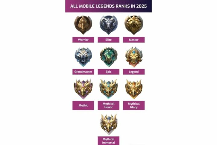 10 Urutan Rank Mobile Legends dari Terendah sampai Tertinggi, Ketahui sebelum Melakukan Push Pank!