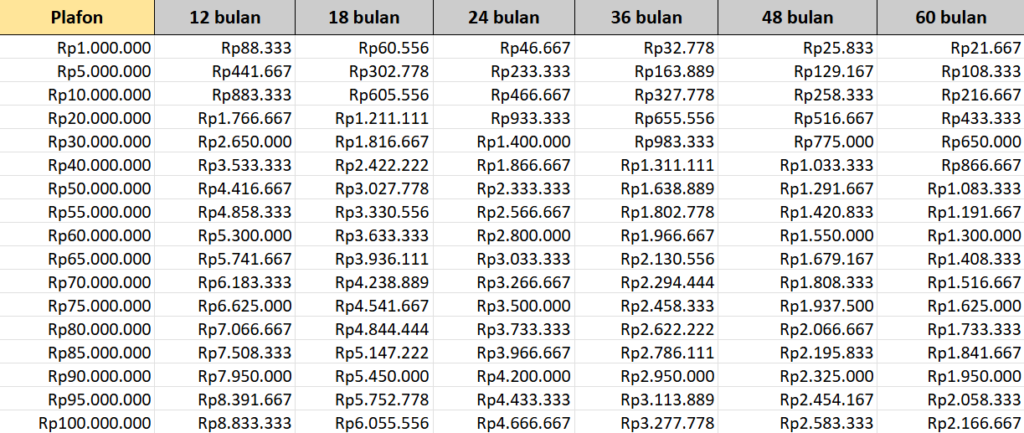 Tabel angsuran kur bri februari 2026