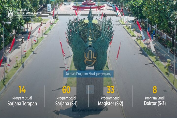 Pendaftaran Jalur Prestasi Unggul di UNY Tanpa Tes Tulis 2026 dan Daya Tampungnya Tiap Jurusan