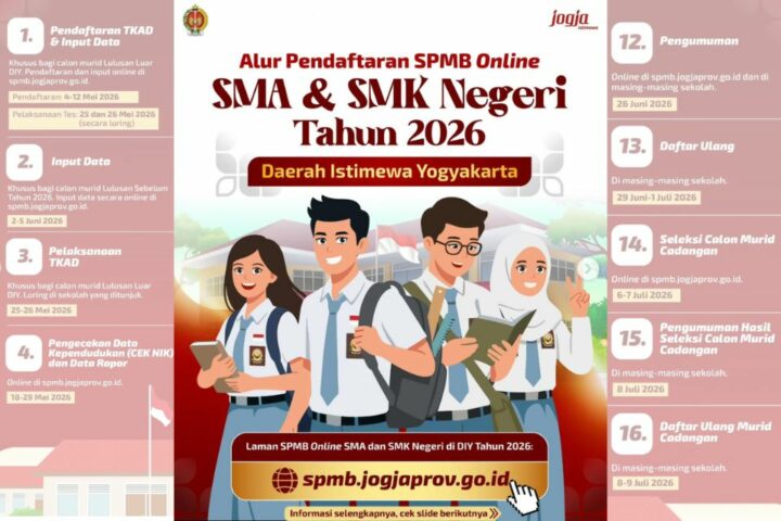 Pendaftaran SPMB SMA/SMK Jogja 2026 Jalur Domisili, Afirmasi, Prestasi dan Mutasi, Cek Jadwalnya