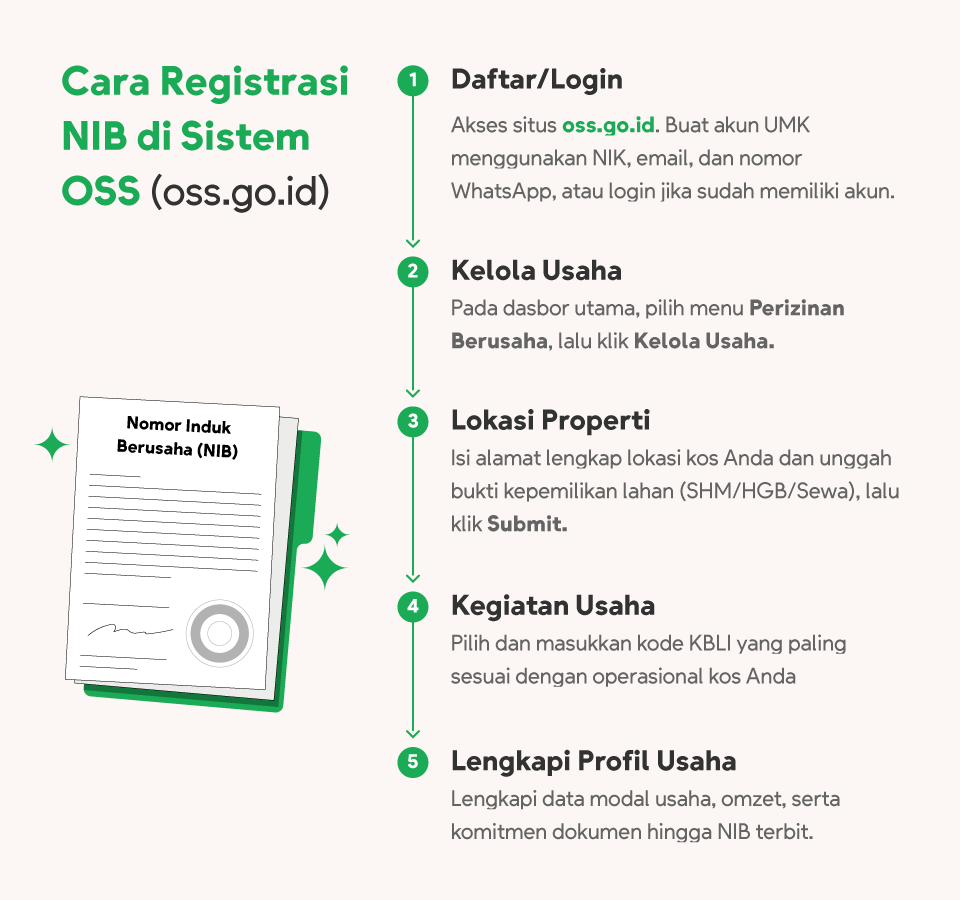 Cara Registrasi NIB di Sistem OSS